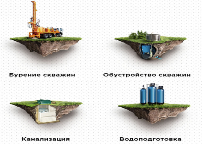 Бурение скважин в Москве и области - изображение 1